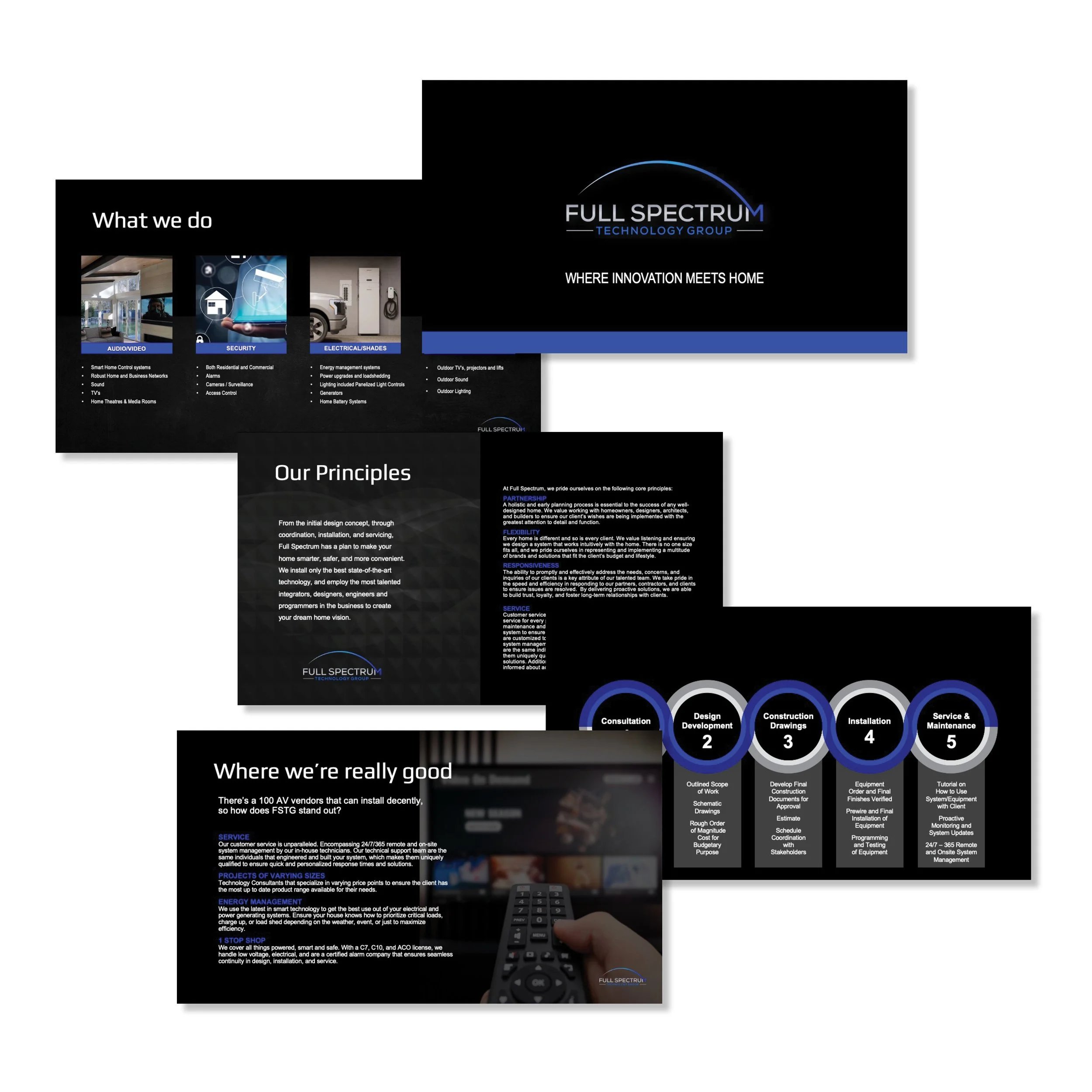  Full Spectrum Technology Group Presentation Design 