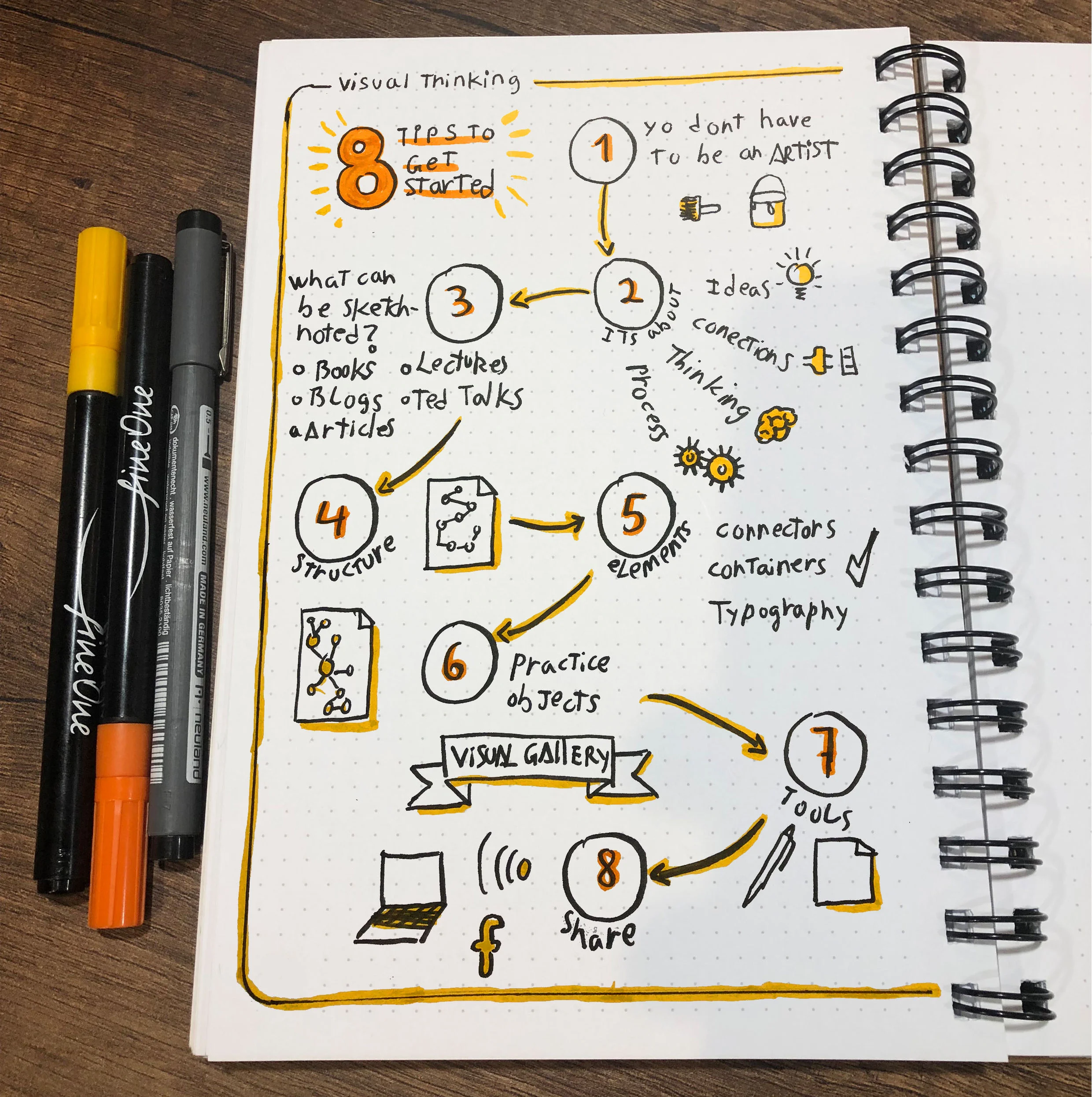 Sketchnoting workshop arte.jpg