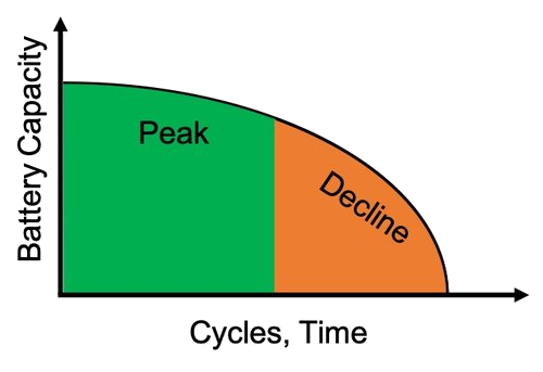 battery life.jpg