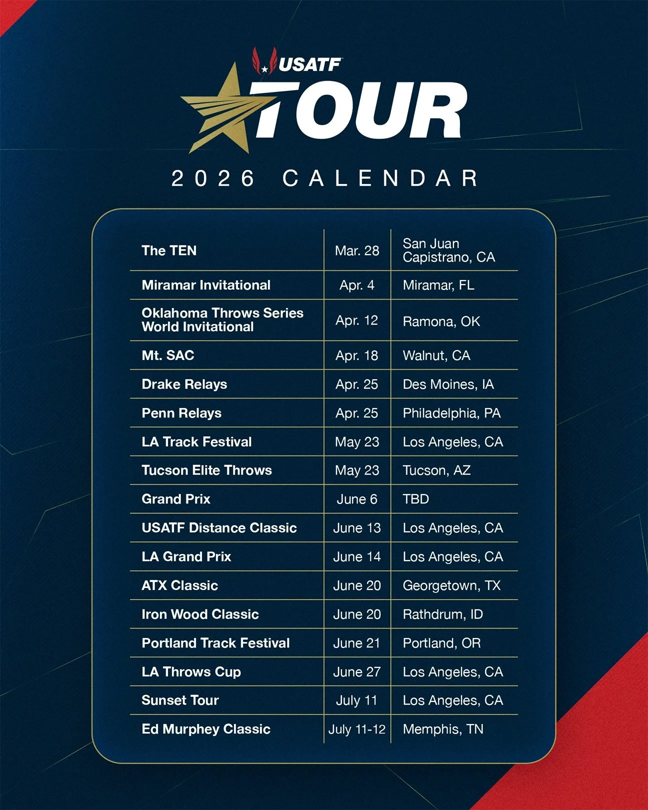 🎉 BIG NEWS, MEMPHIS! 🎉

The Ed Murphey Classic has officially been named the FINAL stop on the newly formed 2026 @usatf Tour and will once again be labelled a @worldathletics Continental Tour Silver event!

🏃&zwj;♂️🏃&zwj;♀️ Mark your calendars:
J