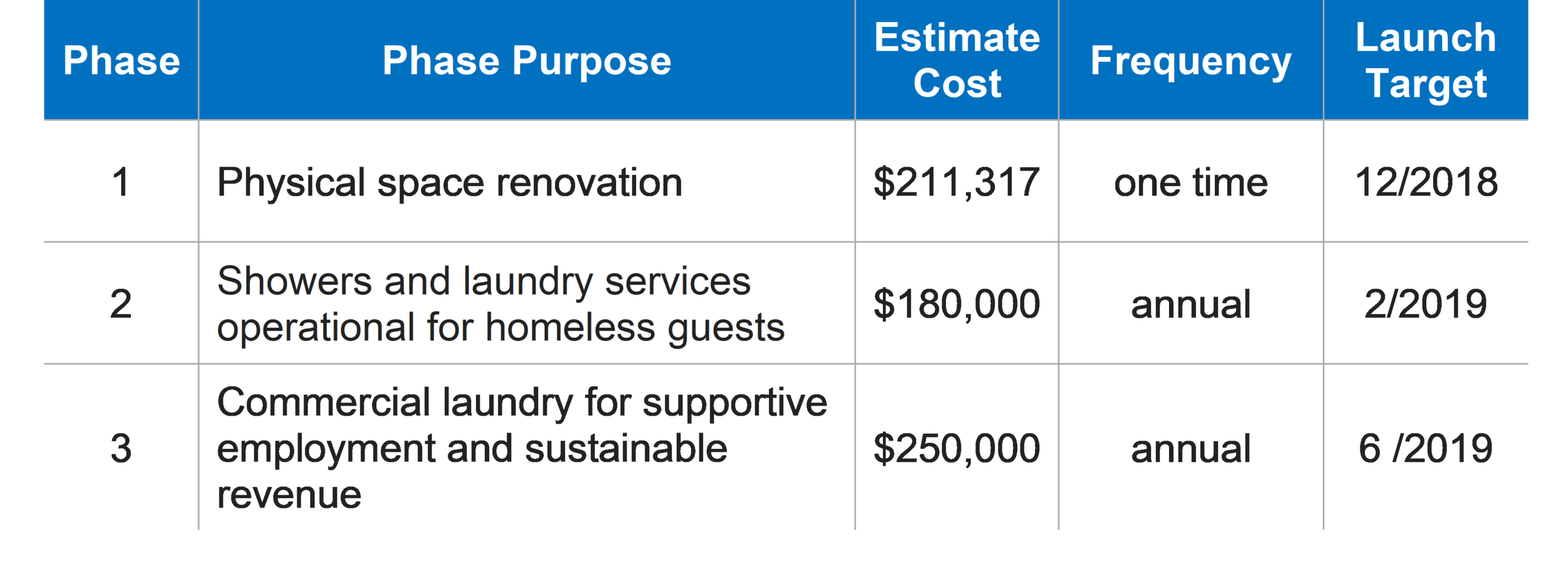 project phases budget.png