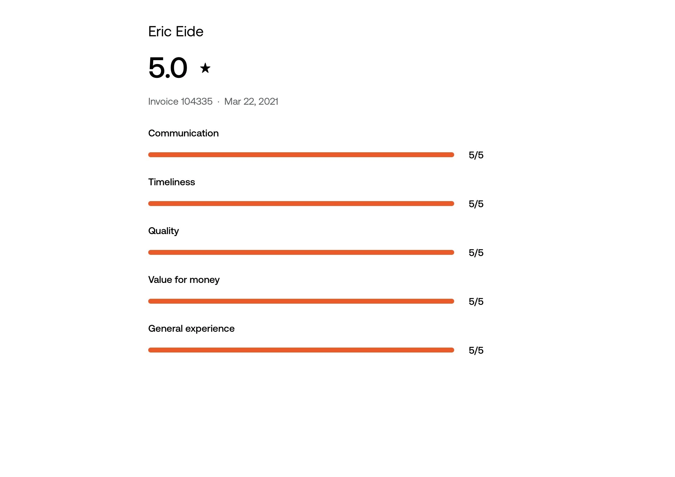 "FIVE STARS!" -Eric Eide