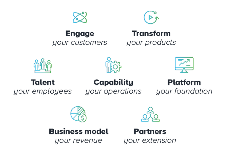 About — Future Now Ventures