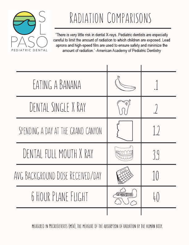 paso robles pediatric dentist.jpg