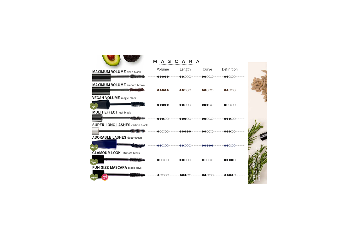 Benecos Mascara Quick Reference May 2020.png