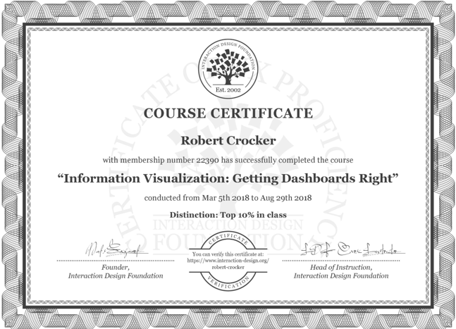 getting-dashboards-right-cert.png