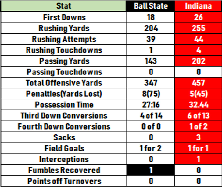 StatBattleImage - BallStatevsIndiana.png