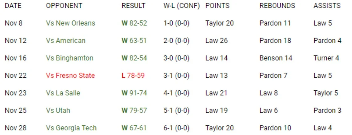 northwesternschedule.jpg
