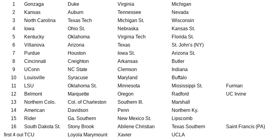 Above is an updated seed list prediction by the bracketology group Delphi Bracketology. Updated on 11/30/2018