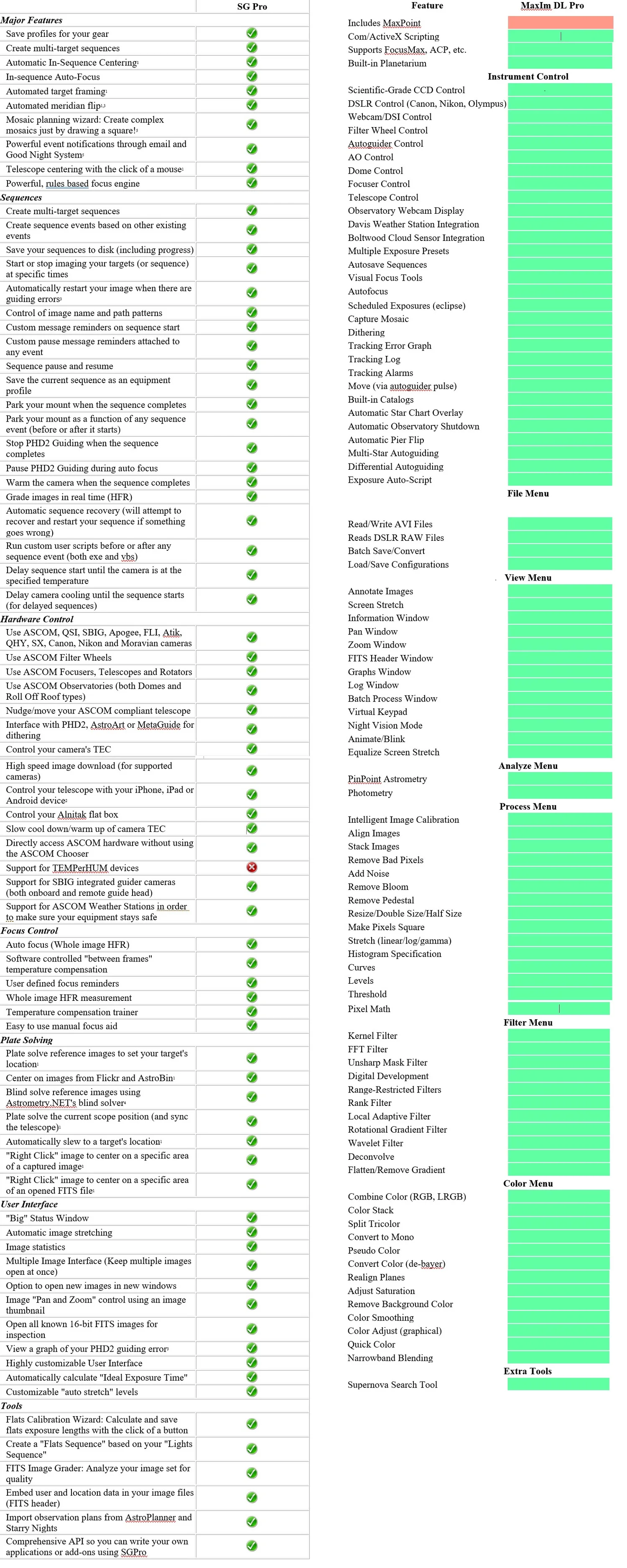 Sequence Generator Pro VS Maxim DL — TheAstroGazer