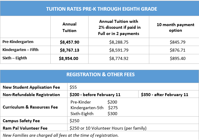 Tuition Rates Nada Tuition Rates & Fees β Shepherd of the Hills Lutheran School & Child Care