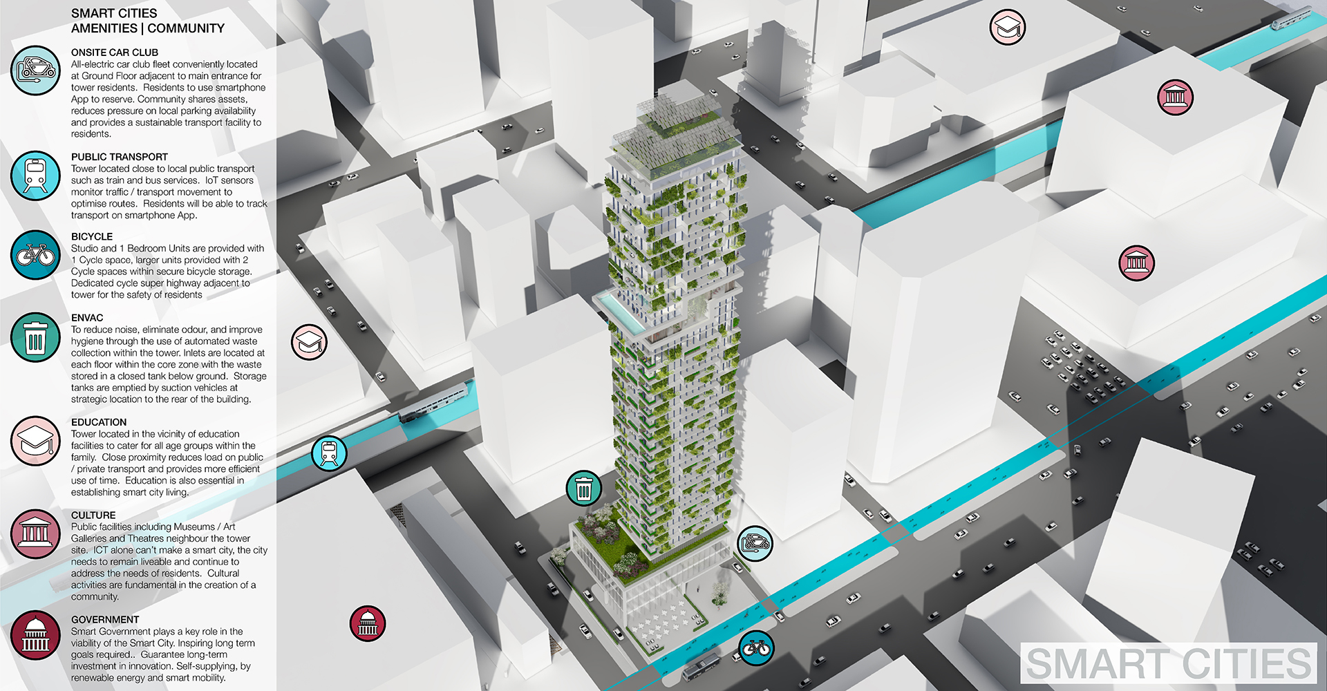 © Copyright Studio DS 2018 - the Interlace Smart City Smart Cities