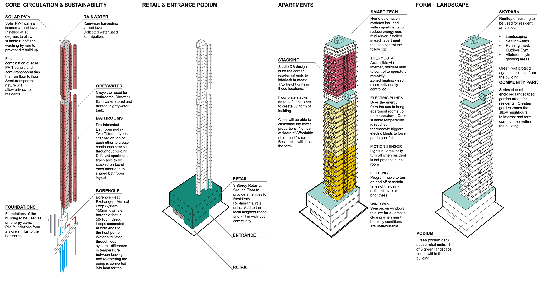 © Copyright Studio DS 2018 - the Interlace Construction Phasing