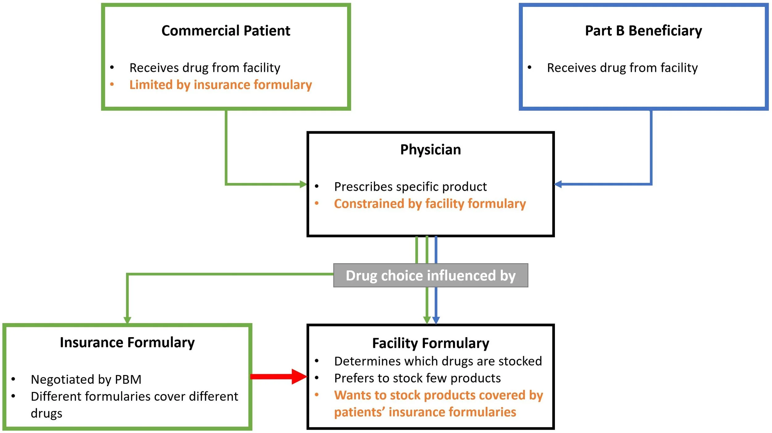 Stocking Under the Influence: Spillovers from Commercial Drug Coverage to Medicare Utilization