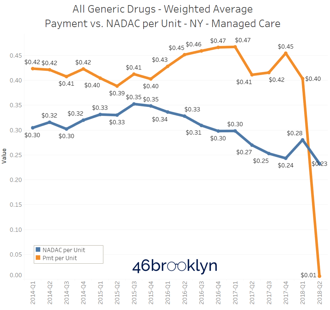 Generic Abilify Cost