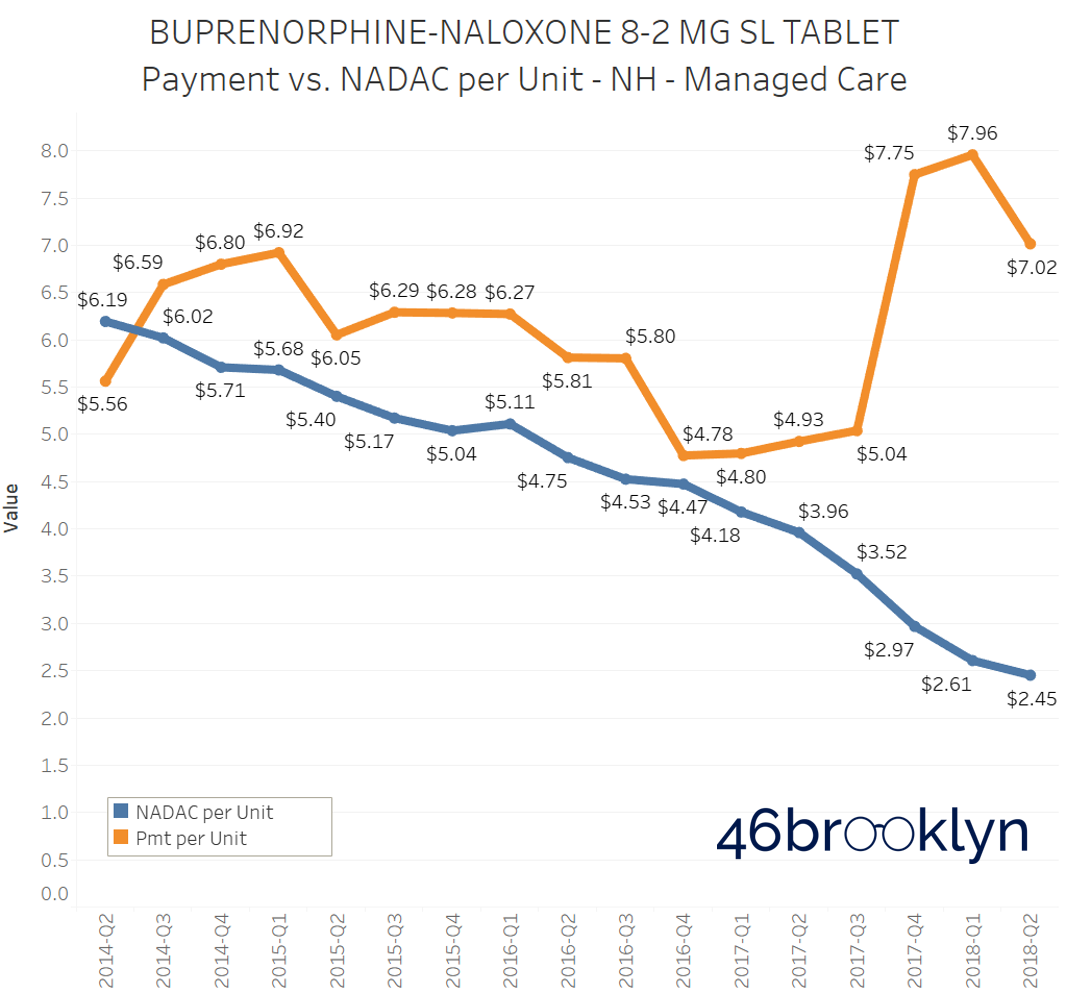 Figure 4 Source: 46brooklyn Research
