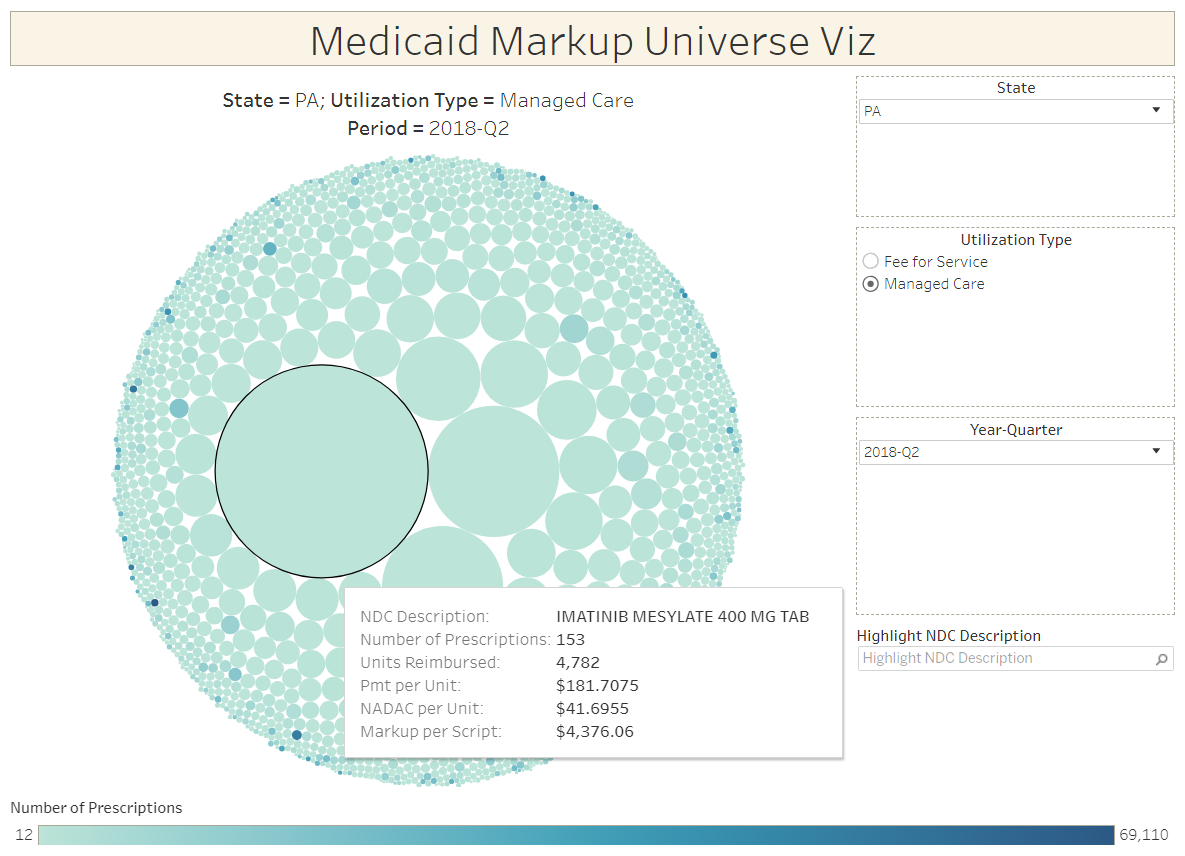 Figure 7 Source: CMS State Utilization Database, CMS NADAC Database, 46brooklyn Research