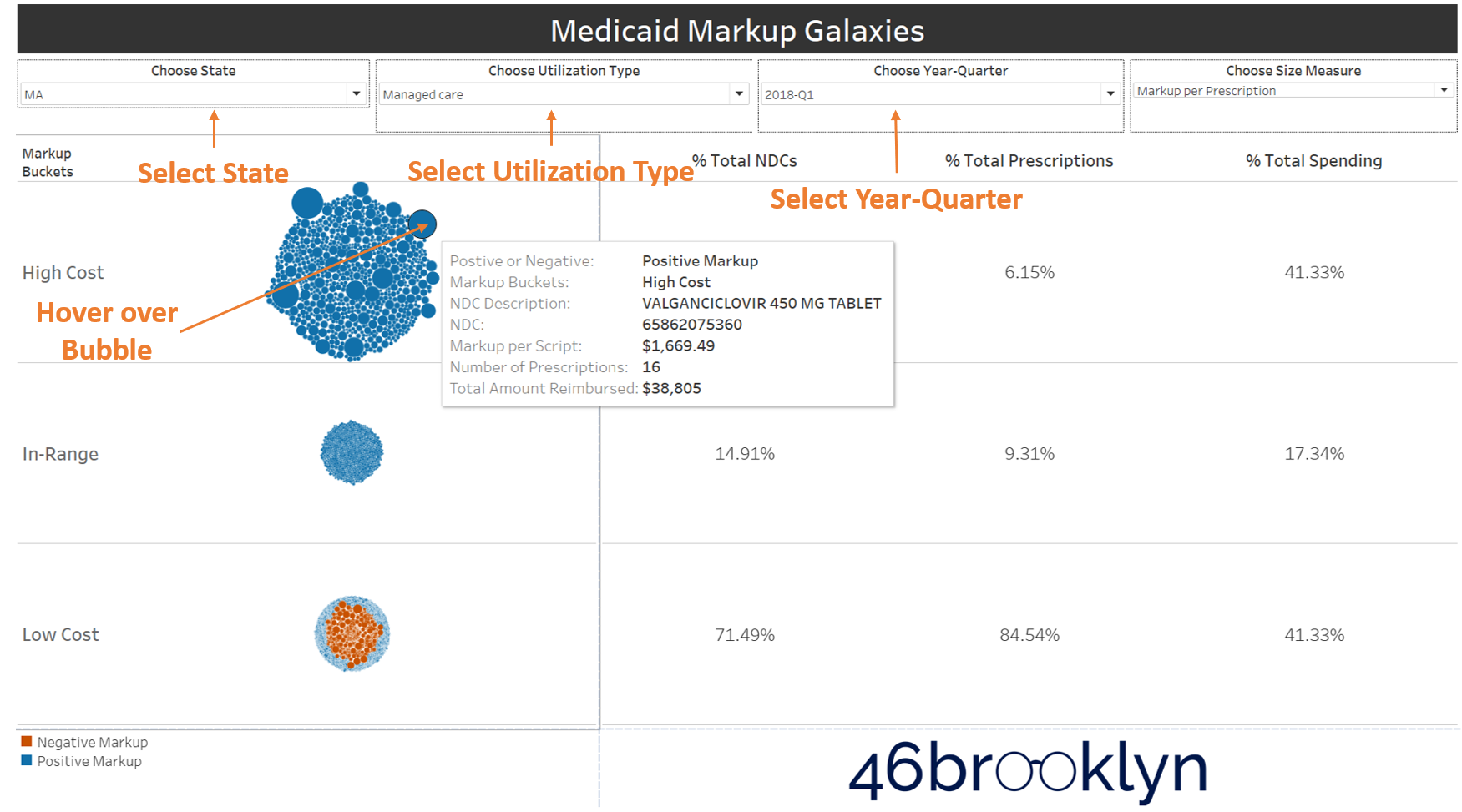 Figure 4 Source: Data.Medicaid.gov, 46brooklyn Research