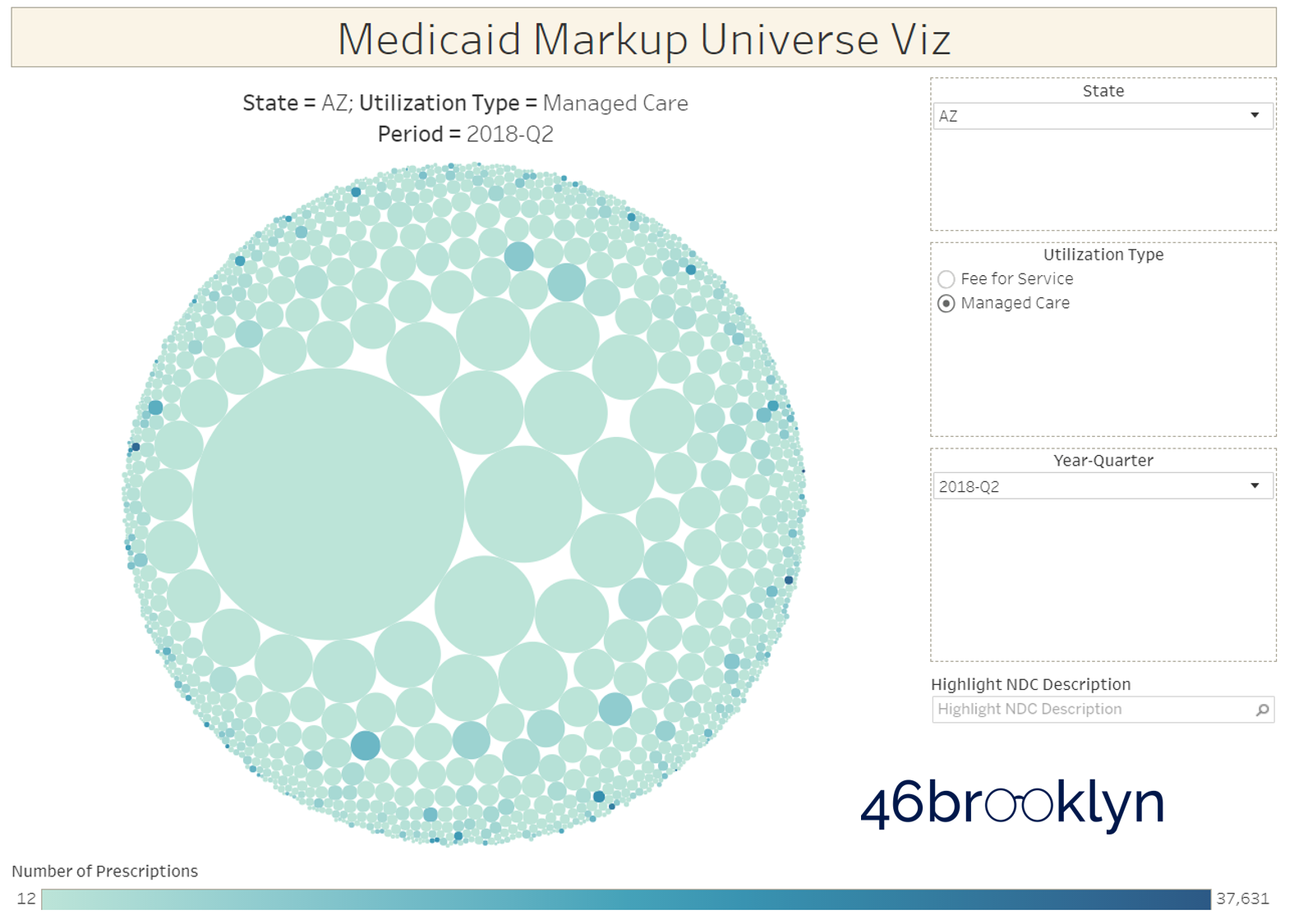 Figure 1 Source: Medicaid.gov; 46brooklyn Research