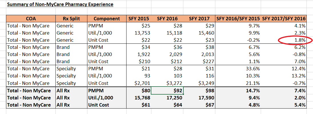 Prescription Drug Price Comparison Chart