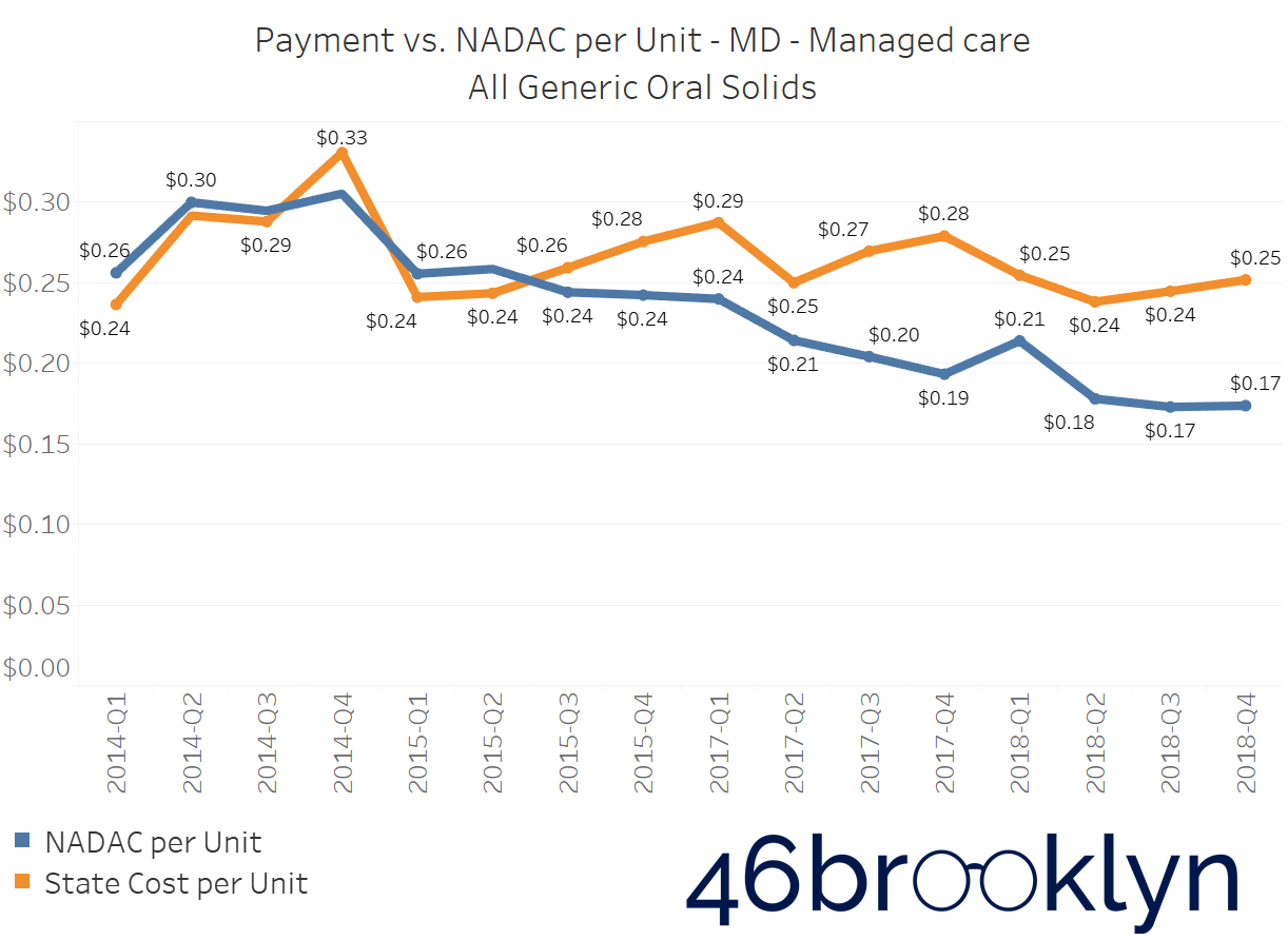 Maryland Mco Comparison Chart 2018