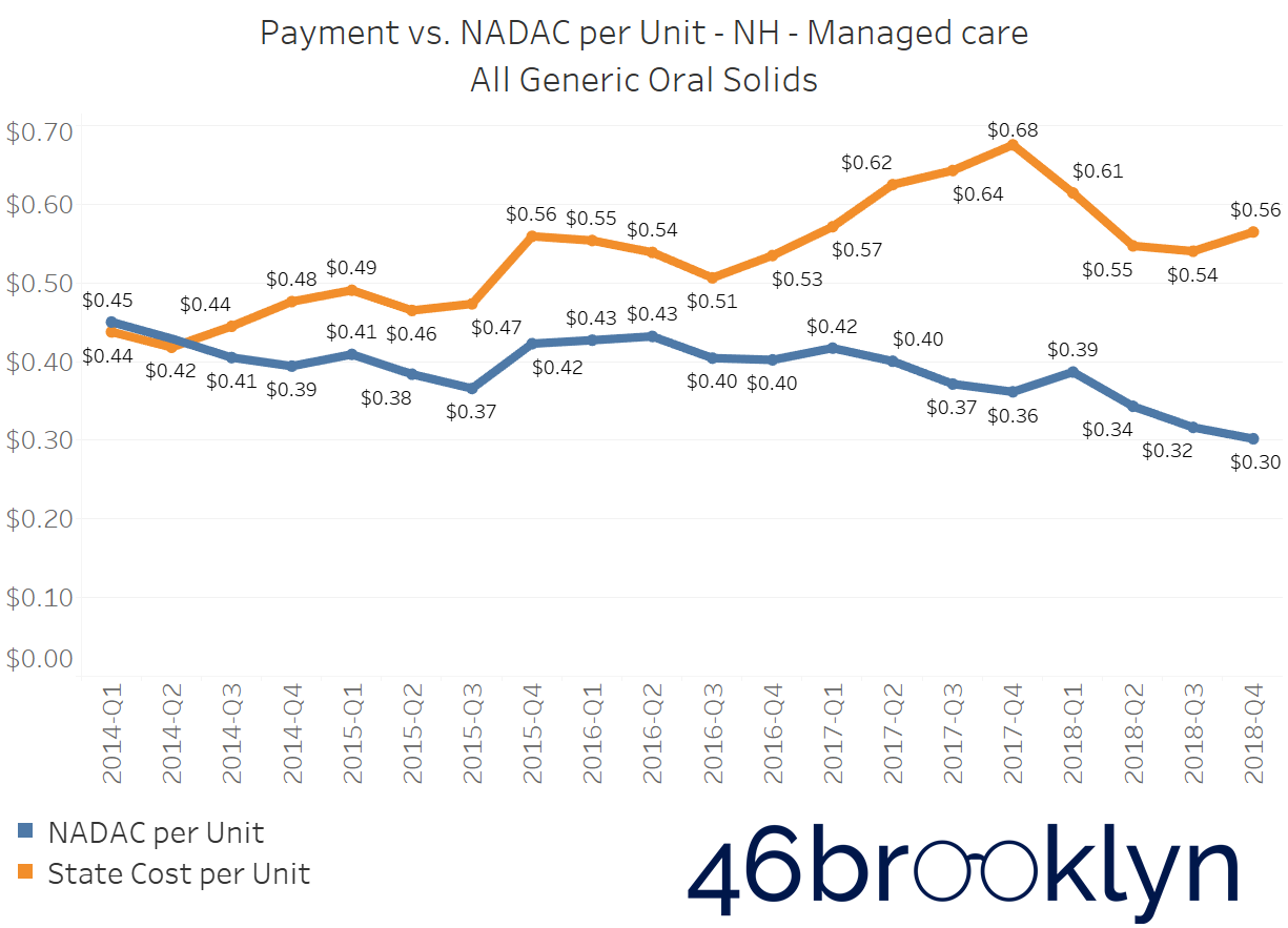 State NH managed care.png