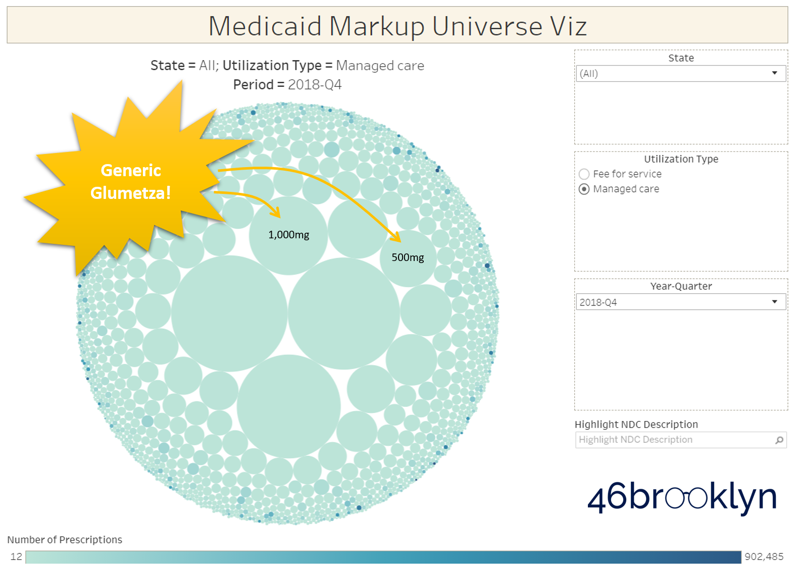 Figure 5 Source: Data.Medicaid.gov, 46brooklyn Research