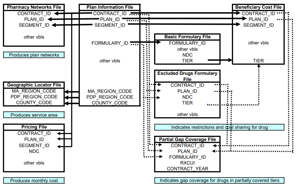 Figure 2 Source: CMS.gov