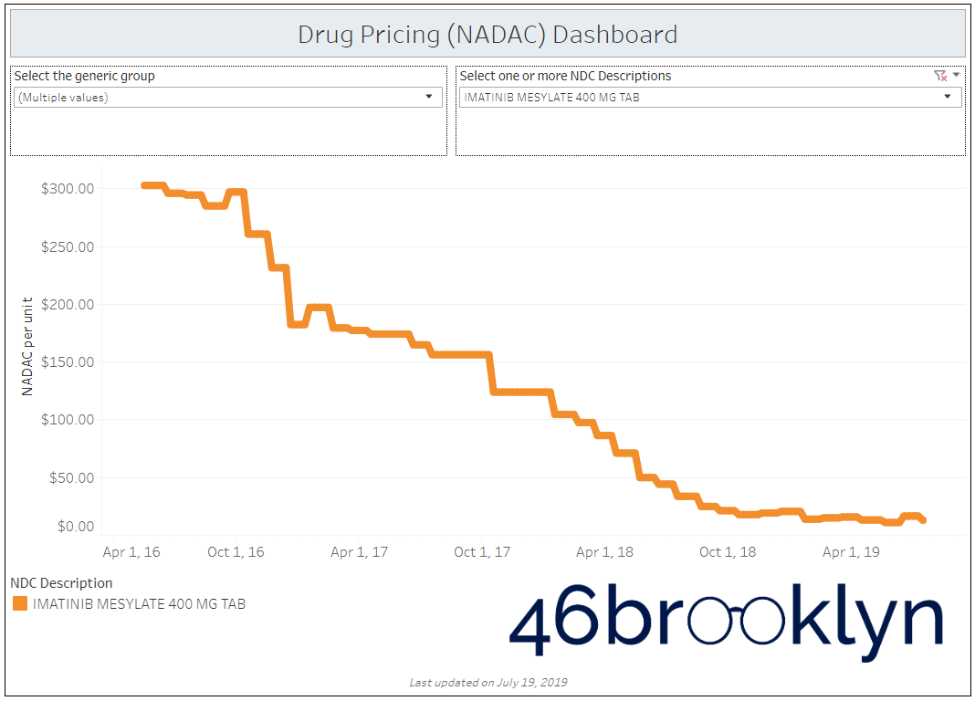 Vergelijk Be Hulp Bij Aankoop Door Reviews En Prijs