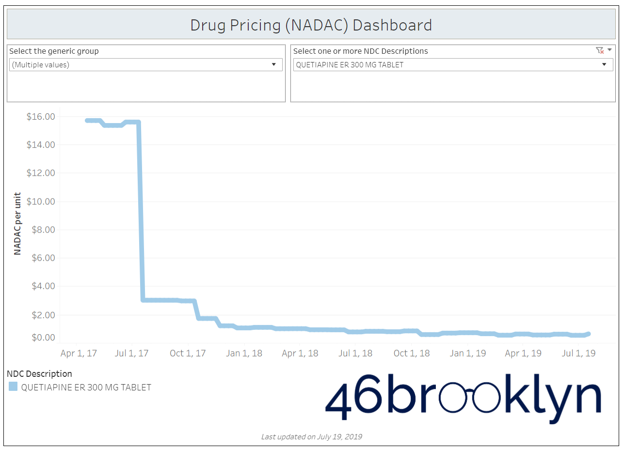 Generic seroquel prices