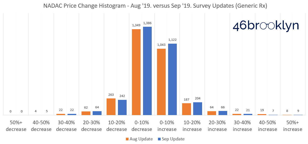 Pyridium Generic Cost