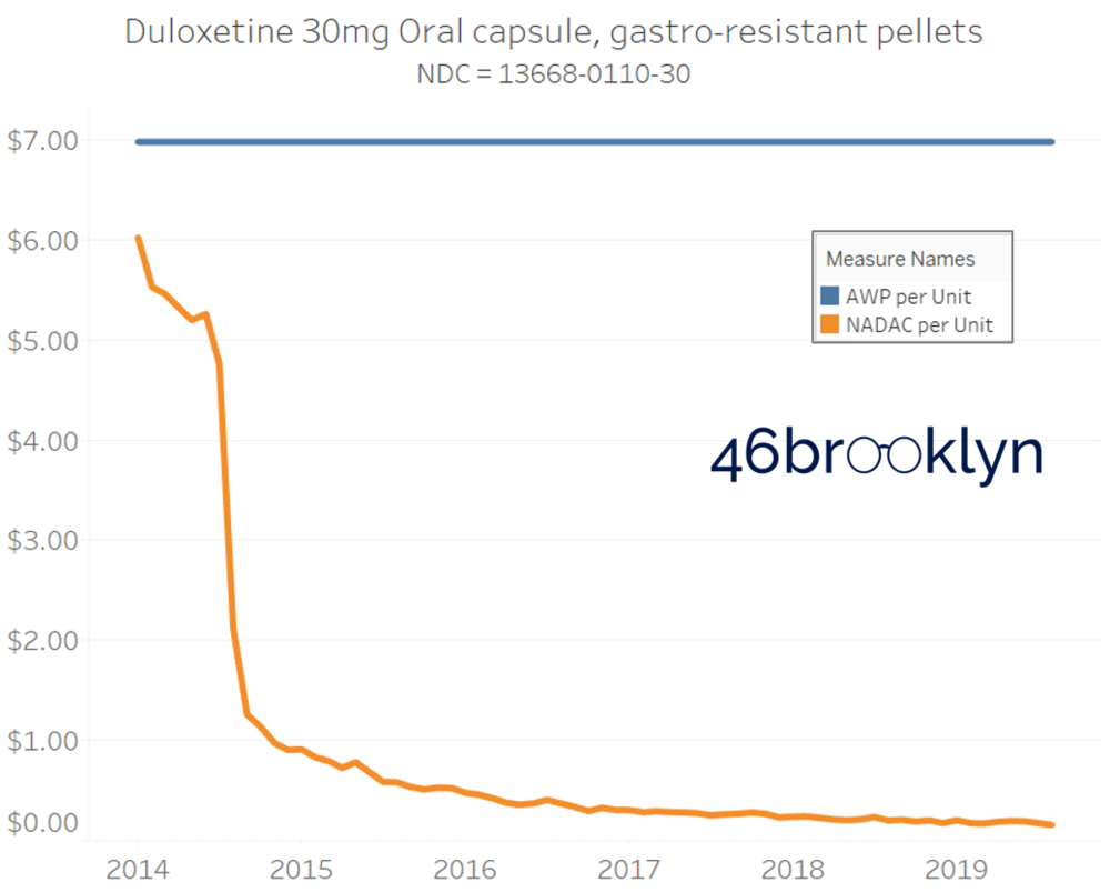 Duloxetine.png