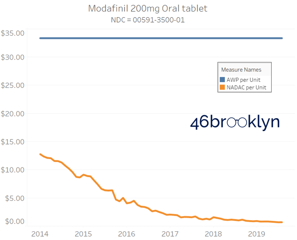 Modafinil.png