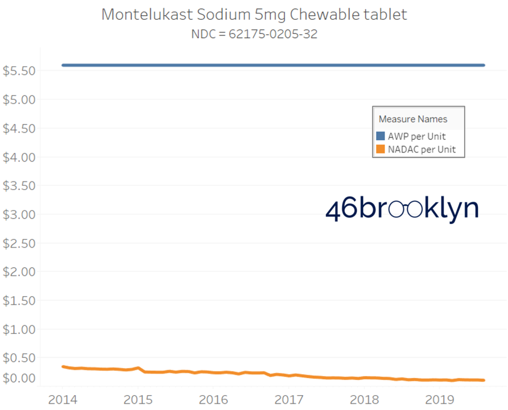 Montelukast.png