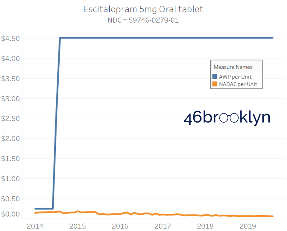 Escitalopram.png