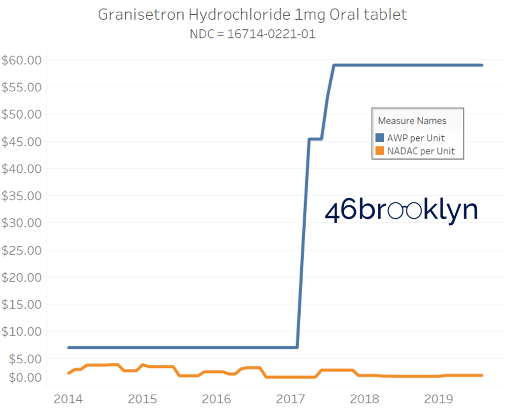 Granisetron.png