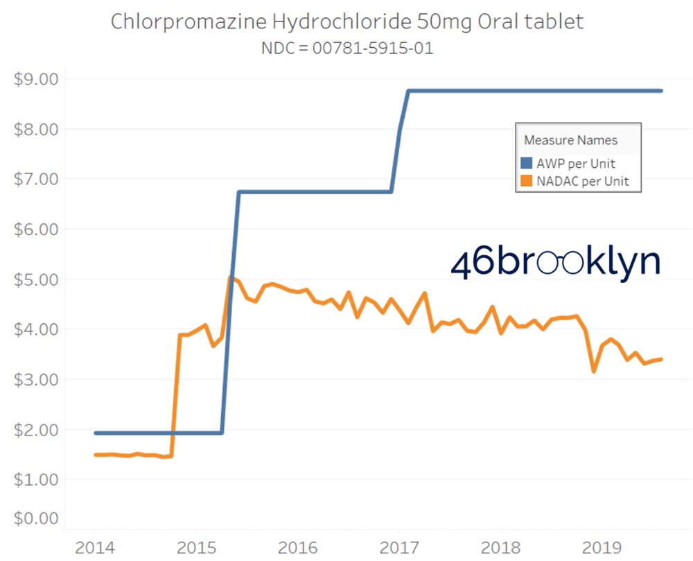 Chlorpromazine.png