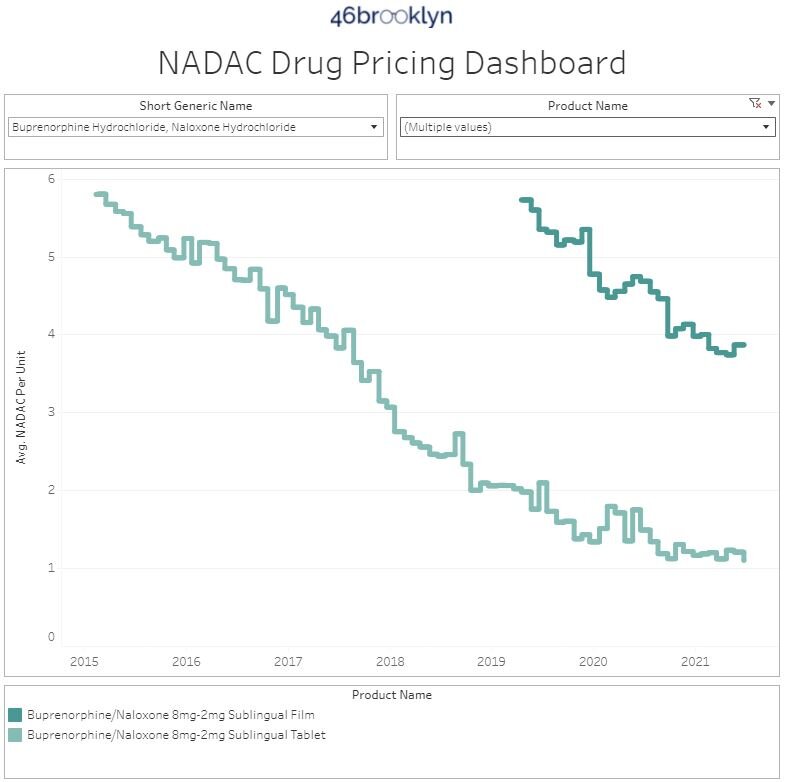 buprenorphine-decrease.JPG