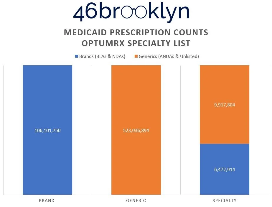OPTUM RX COUNT.JPG