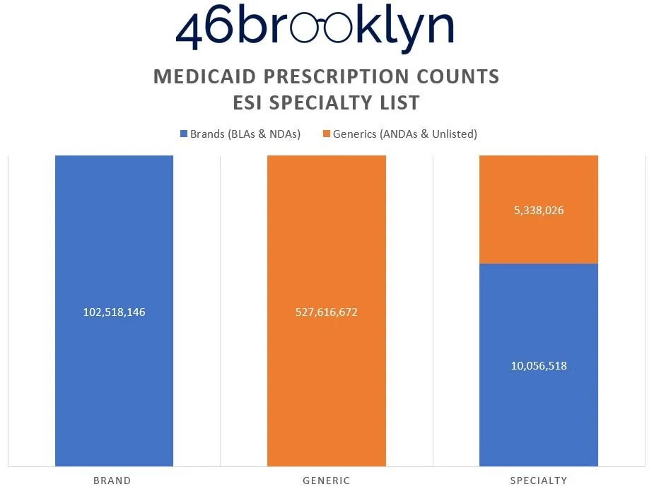 ESI RX COUNT.JPG
