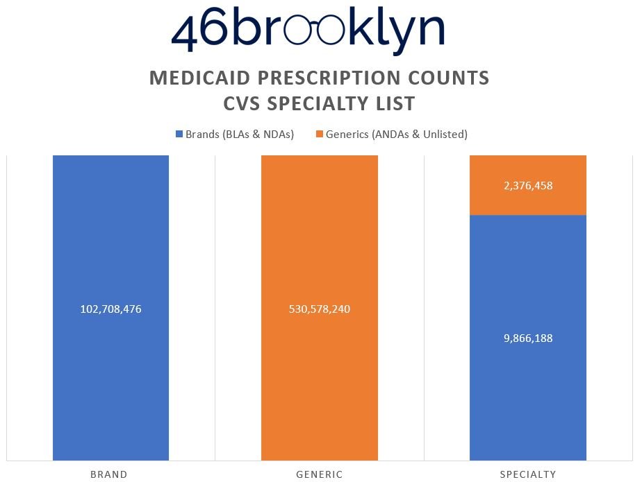 CVS RX Count.JPG