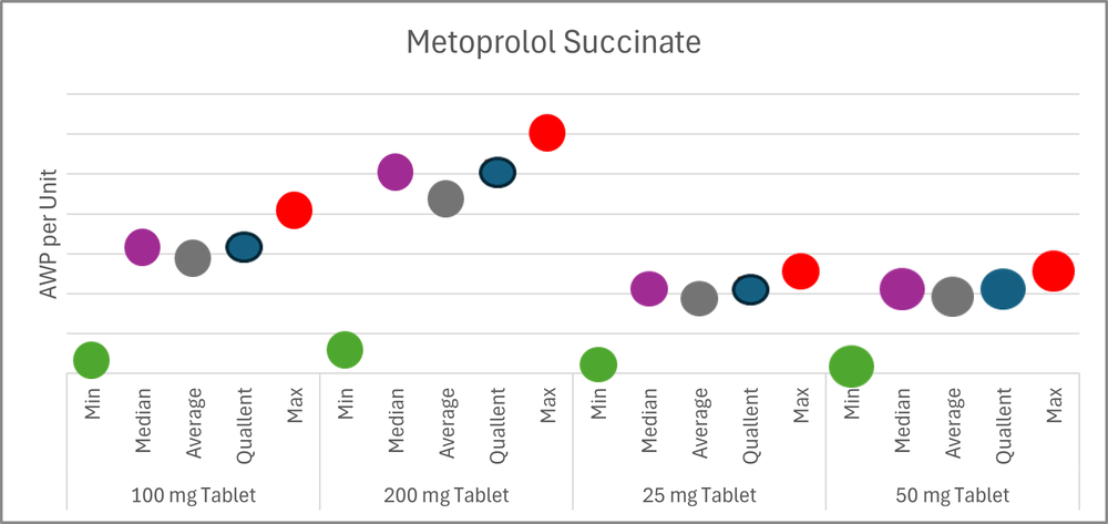 metorpolol succ.png