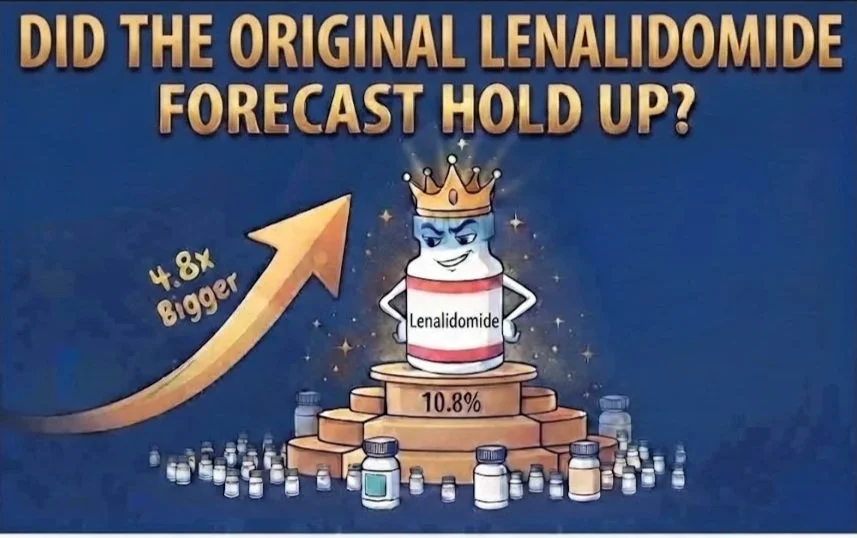 We were wrong about generic Revlimid. The problem is worse than we thought.
