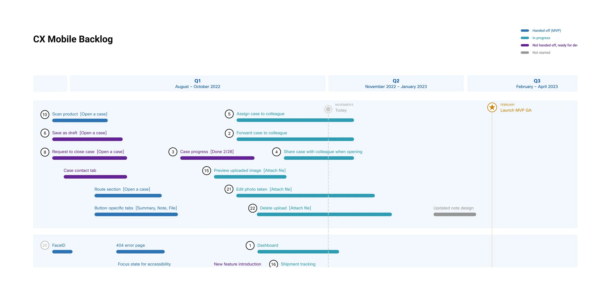 ProjectManagement-CX Mobile Backlog.jpg
