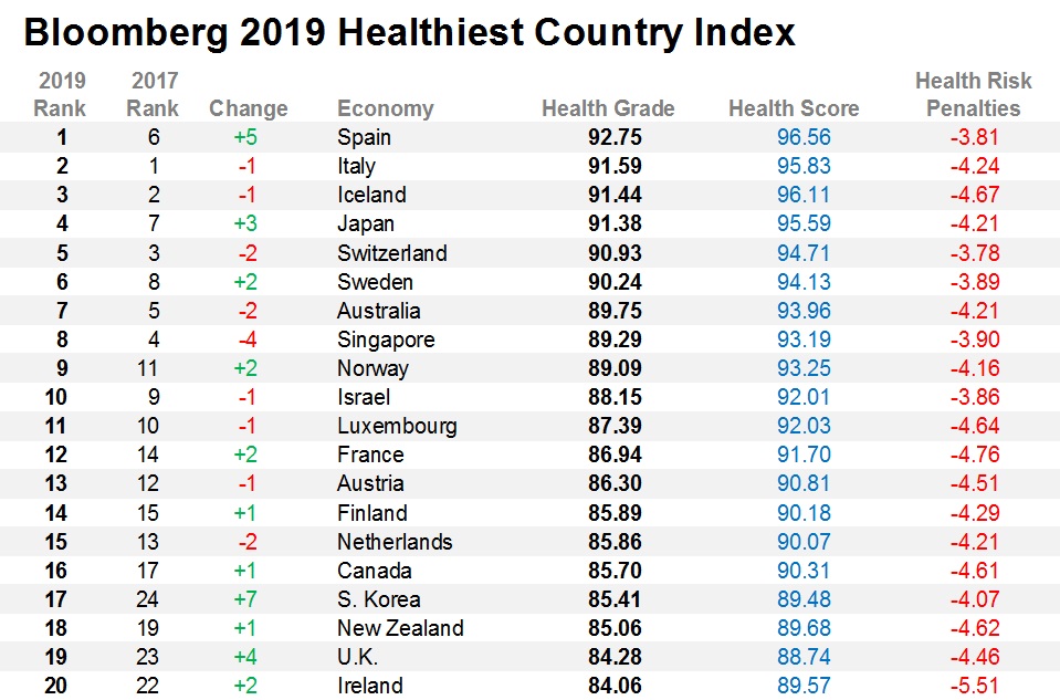 Update, the Spanish healthcare system — Golden Visas in Spain