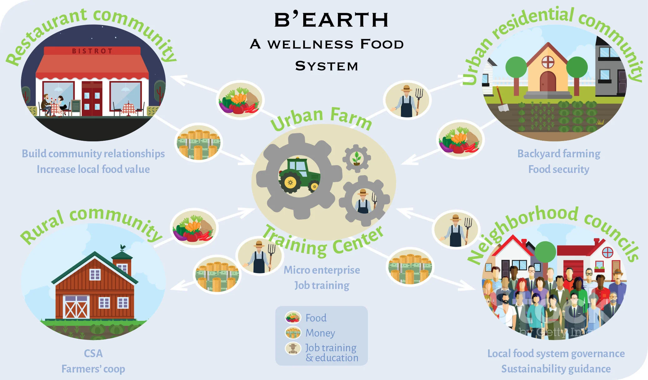 bearth food system.jpg