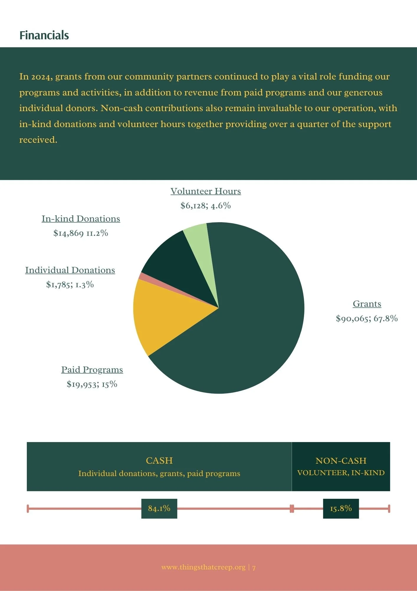 TTC Annual Report 2024 (7).jpg
