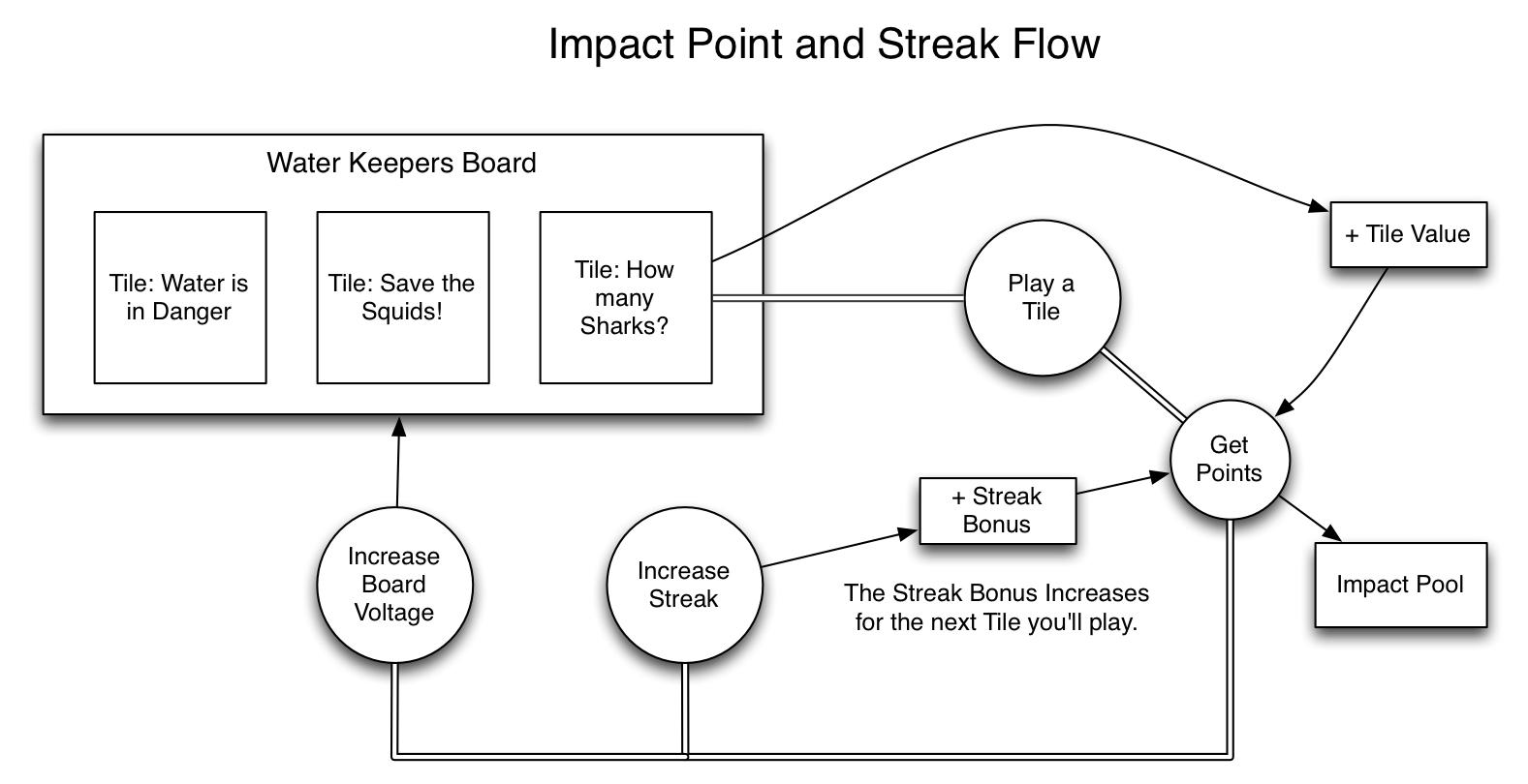 Phase 1 Point Flows.png