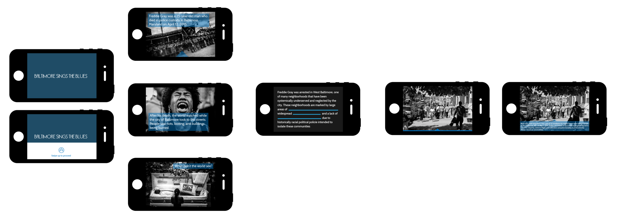 Mobile Experience Flow