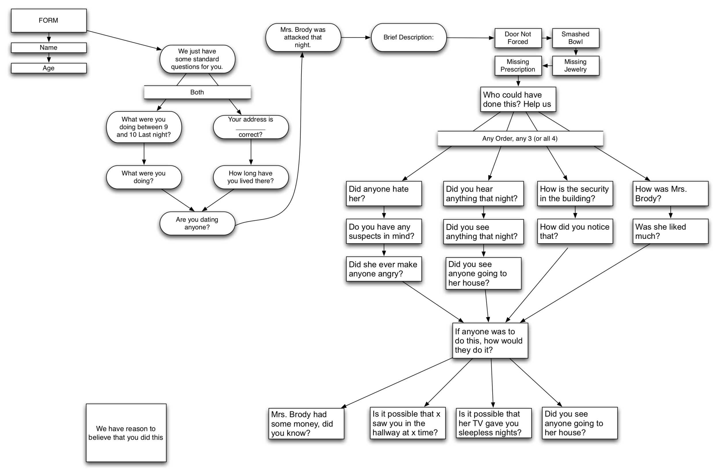 Narrative Flow 130207.png